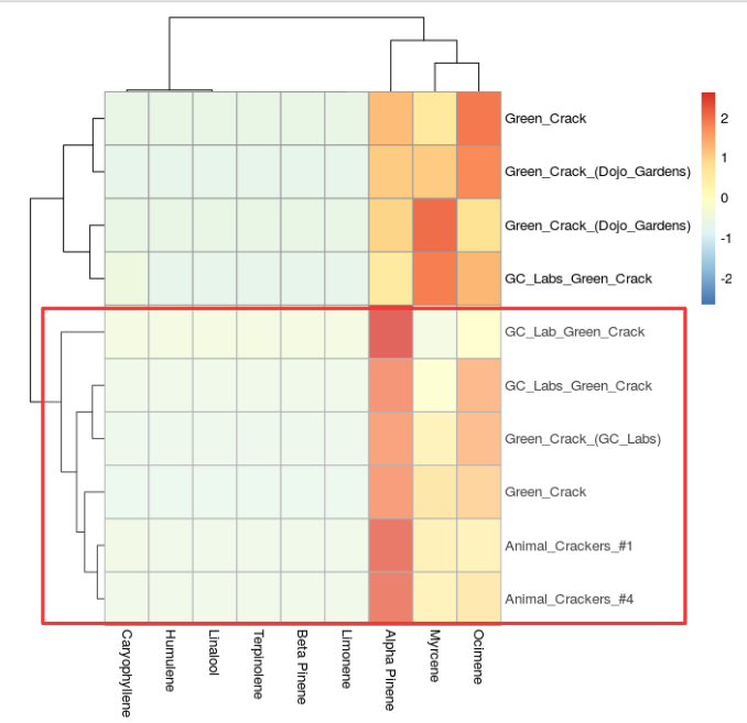 More Than Just Taste and Smell: Examining the Complexity and Diversity of Terpene Profiles from Popular
Cannabis Strains